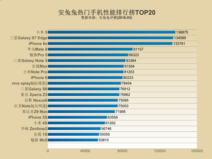 安卓最高配置是什么,安卓手机什么配置最高 第1张 安卓最高配置是什么,安卓手机什么配置最高 第1张