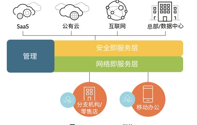 安全访问服务边缘折扣？揭秘其背后的真实优惠与风险！ 第2张