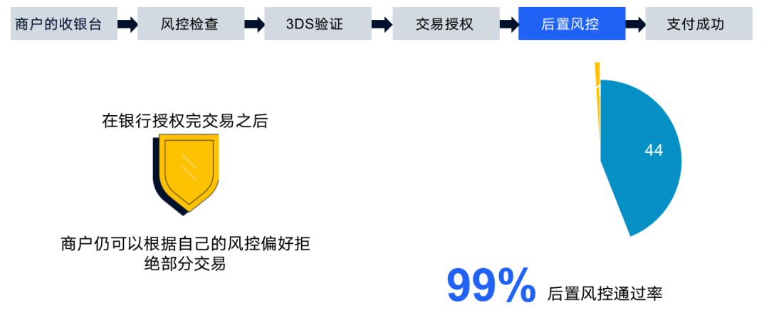 安全访问服务边缘折扣？揭秘其背后的真实优惠与风险！ 第3张