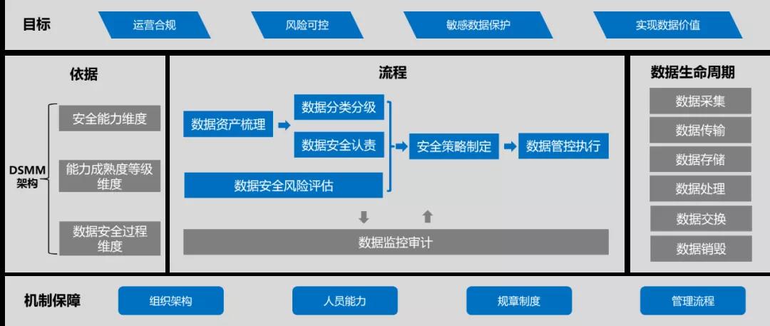 如何高效更新航空限飞数据库,确保飞行安全与合规性? 第1张 如何高效更新航空限飞数据库,确保飞行安全与合规性? 第1张
