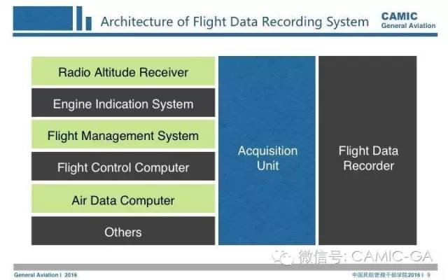 如何高效更新航空限飞数据库,确保飞行安全与合规性? 第3张 如何高效更新航空限飞数据库,确保飞行安全与合规性? 第3张