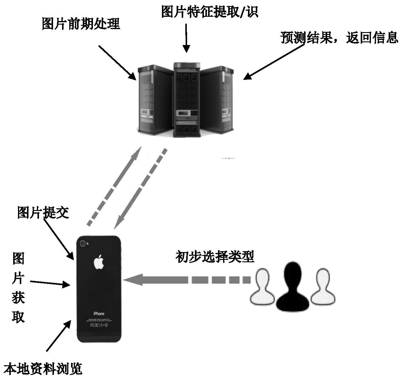 安卓图像识别源码例子揭秘,如何实现手机端图像识别功能? 第3张 安卓图像识别源码例子揭秘,如何实现手机端图像识别功能? 第3张