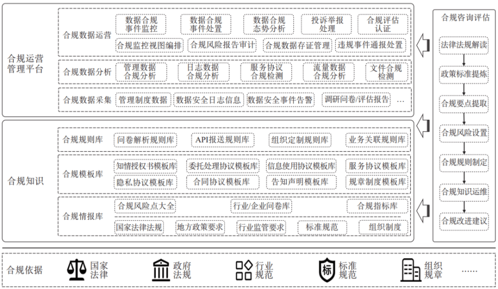 公有云软件运营方如何确保业务合规?遵循哪些关键步骤与标准? 第1张 公有云软件运营方如何确保业务合规?遵循哪些关键步骤与标准? 第1张