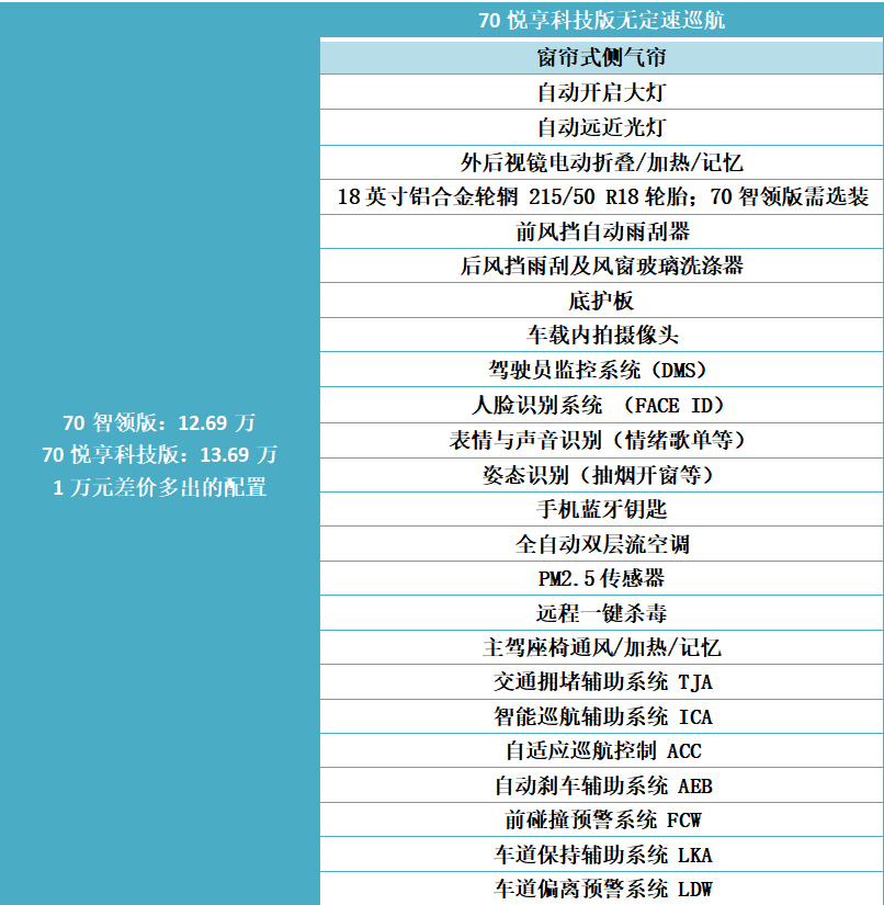 q5配置怎么样,q5配置参数详解 第1张 q5配置怎么样,q5配置参数详解 第1张