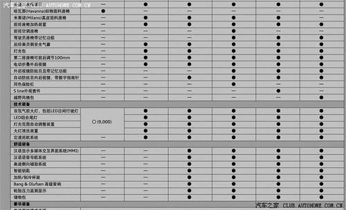 q5配置怎么样,q5配置参数详解 第3张 q5配置怎么样,q5配置参数详解 第3张