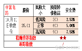 风险配置检测现在有打折优惠吗,价格多少? 第3张 风险配置检测现在有打折优惠吗,价格多少? 第3张