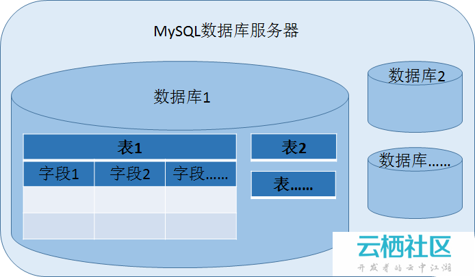 如何确定MySQL数据库中字符集编码格式的方法详解? 第3张 如何确定MySQL数据库中字符集编码格式的方法详解? 第3张