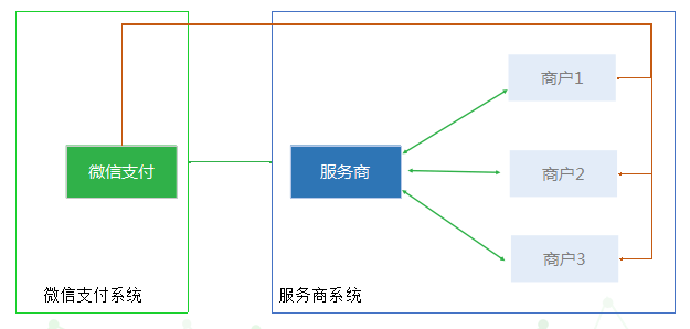 小程序支付配置怎么设置?,小程序支付配置需要什么条件 第1张 小程序支付配置怎么设置?,小程序支付配置需要什么条件 第1张