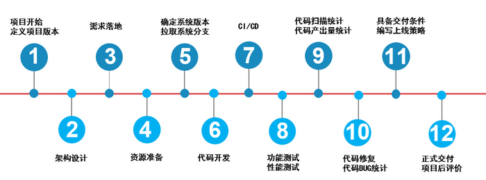 安全运维方案如何构建更完善的疑问长尾标题? 第3张 安全运维方案如何构建更完善的疑问长尾标题? 第3张