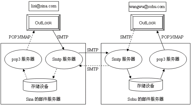 QQ SMTP服务器为何有时无法正常使用?探讨解决及优化方案 第1张 QQ SMTP服务器为何有时无法正常使用?探讨解决及优化方案 第1张