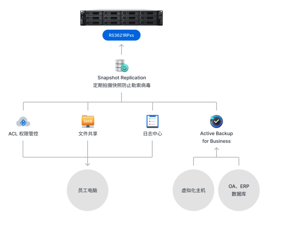 文件服务器软件选购指南,如何挑选最适合企业需求的解决方案? 第2张 文件服务器软件选购指南,如何挑选最适合企业需求的解决方案? 第2张