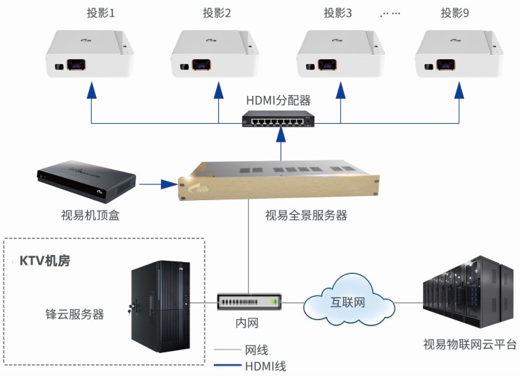 机顶盒做服务器?这种跨界应用可行吗? 第1张 机顶盒做服务器?这种跨界应用可行吗? 第1张