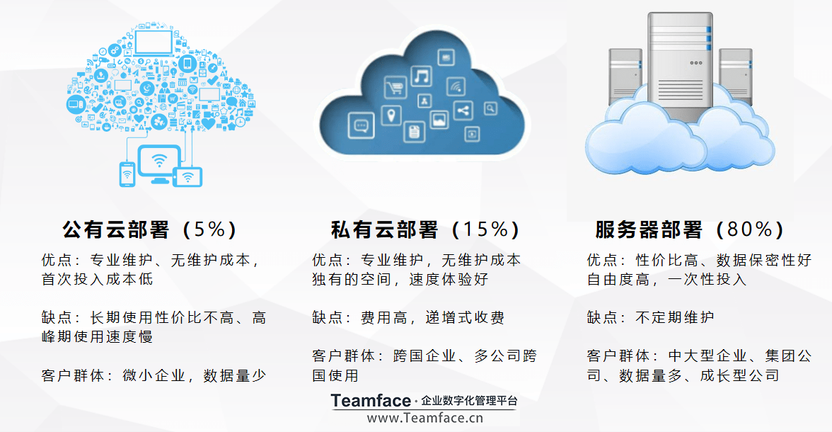 公有云价格持续攀升,究竟是哪些五大因素在幕后推动? 第3张 公有云价格持续攀升,究竟是哪些五大因素在幕后推动? 第3张