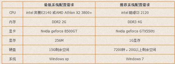 剑3配置要求高吗,剑3配置要求2026是多少 第2张 剑3配置要求高吗,剑3配置要求2026是多少 第2张
