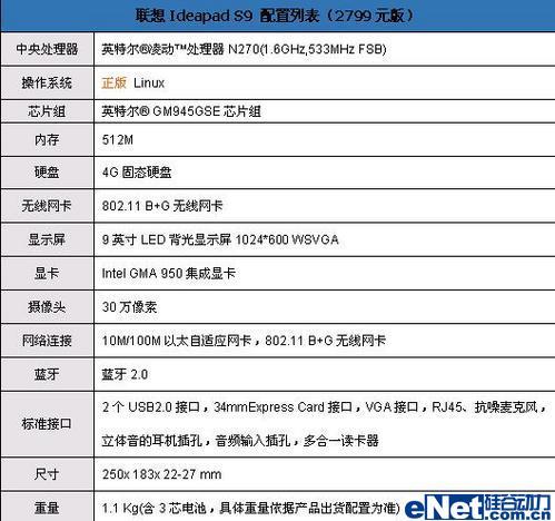 如何设置s410配置参数才能达到最佳效果?,s410配置参数 第3张 如何设置s410配置参数才能达到最佳效果?,s410配置参数 第3张