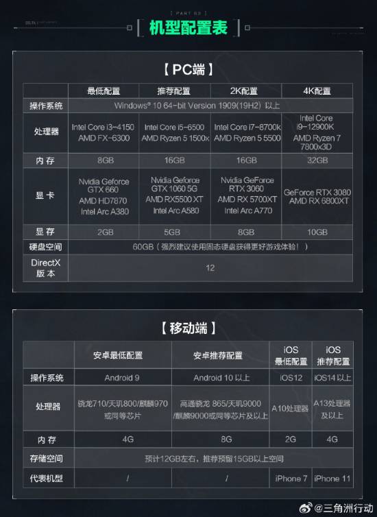 手提吃鸡配置怎么选?手提吃鸡配置推荐哪款? 第2张 手提吃鸡配置怎么选?手提吃鸡配置推荐哪款? 第2张