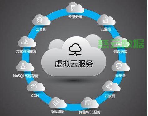 如何管理自己的百度云服务器?百度云服务器怎么管理 第1张 如何管理自己的百度云服务器?百度云服务器怎么管理 第1张