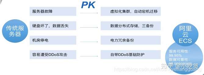 如何管理自己的百度云服务器?百度云服务器怎么管理 第2张 如何管理自己的百度云服务器?百度云服务器怎么管理 第2张