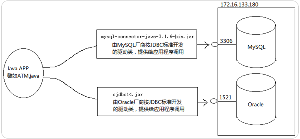 如何编写代码实现JDBC连接MySQL数据库的具体步骤详解? 第3张 如何编写代码实现JDBC连接MySQL数据库的具体步骤详解? 第3张