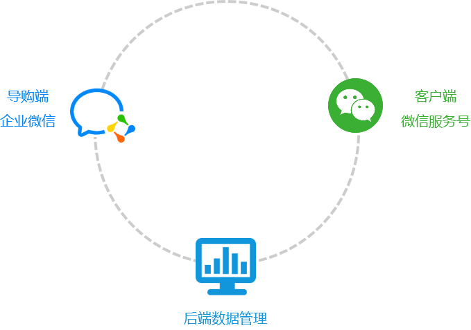 微信企业号服务器功能及优化,有何独到之处? 第2张 微信企业号服务器功能及优化,有何独到之处? 第2张