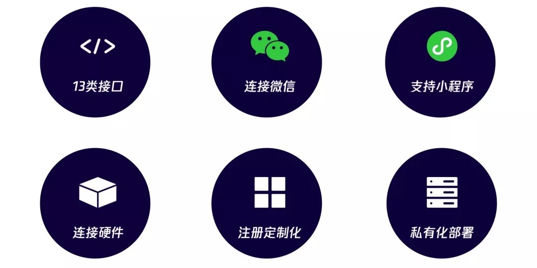 微信企业号服务器功能及优化,有何独到之处? 第3张 微信企业号服务器功能及优化,有何独到之处? 第3张