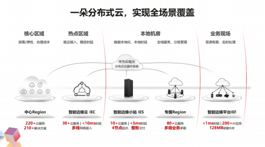 公有云的典型运用究竟涵盖了哪些行业与场景,其影响力和价值如何体现? 第3张 公有云的典型运用究竟涵盖了哪些行业与场景,其影响力和价值如何体现? 第3张