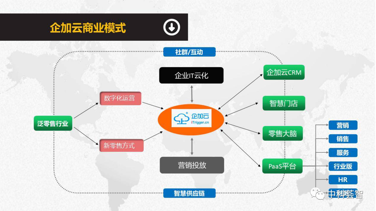 公有云应用案例中,哪些行业和企业成功转型?案例启示何在? 第2张 公有云应用案例中,哪些行业和企业成功转型?案例启示何在? 第2张