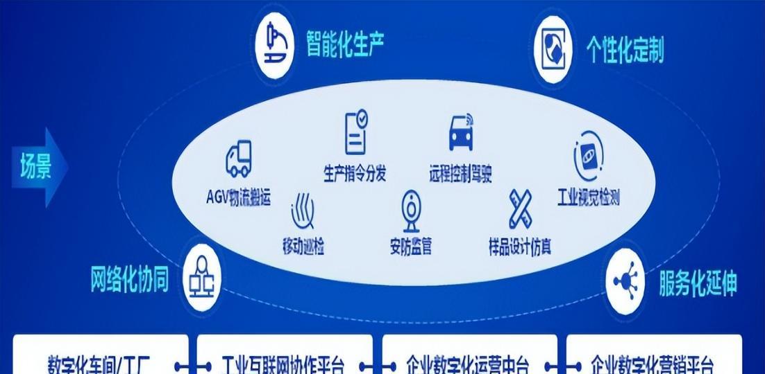 公有云应用案例中,哪些行业和企业成功转型?案例启示何在? 第1张 公有云应用案例中,哪些行业和企业成功转型?案例启示何在? 第1张