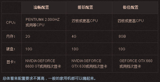 b199配置怎么样?,b199配置参数是什么 第3张 b199配置怎么样?,b199配置参数是什么 第3张