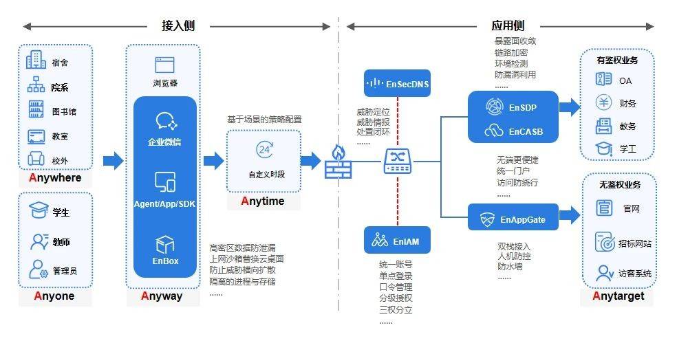 揭秘校园数据库，究竟如何安全防范非法黑入？ 第3张