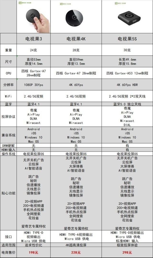 电视果3配置怎么样?电视果3配置参数大全 第3张 电视果3配置怎么样?电视果3配置参数大全 第3张