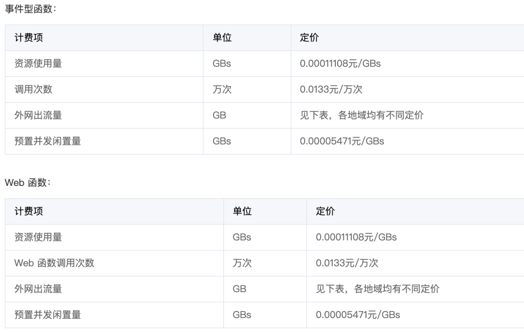 函数计算微服务引擎怎么样?函数计算微服务引擎收费贵吗 第2张 函数计算微服务引擎怎么样?函数计算微服务引擎收费贵吗 第2张