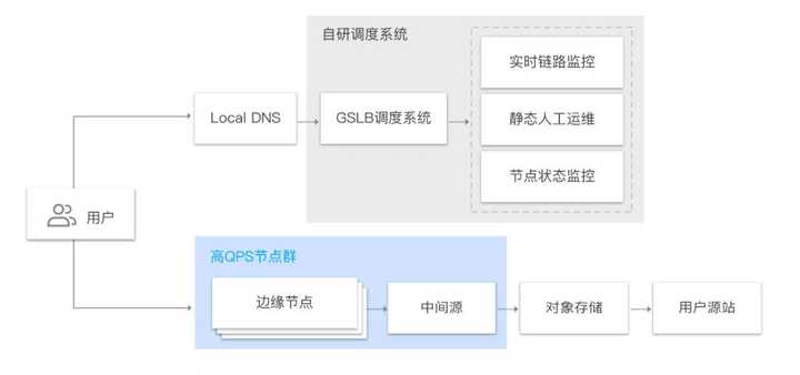 服务器响应时间,为何如此关键?影响用户体验的关键因素揭秘 第1张 服务器响应时间,为何如此关键?影响用户体验的关键因素揭秘 第1张