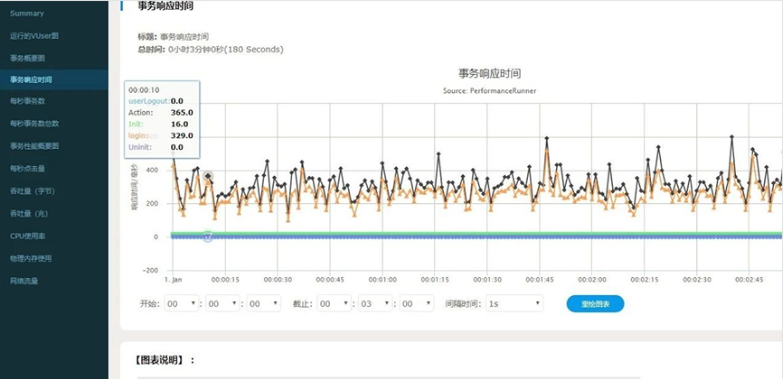 服务器响应时间,为何如此关键?影响用户体验的关键因素揭秘 第3张 服务器响应时间,为何如此关键?影响用户体验的关键因素揭秘 第3张