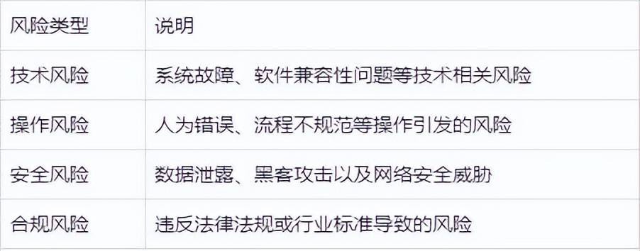 风险配置检测到底好不好,常见的网站风险检测方法有哪些? 第2张 风险配置检测到底好不好,常见的网站风险检测方法有哪些? 第2张