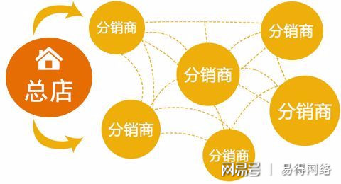 域名分销商怎么赚钱,域名分销商哪个平台靠谱 第3张 域名分销商怎么赚钱,域名分销商哪个平台靠谱 第3张