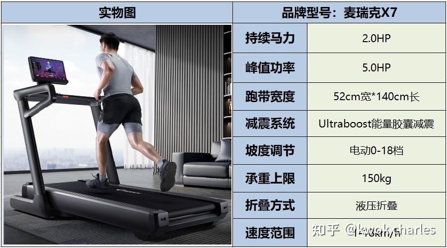 跑步机配置怎么选,家用跑步机什么配置好? 第2张 跑步机配置怎么选,家用跑步机什么配置好? 第2张