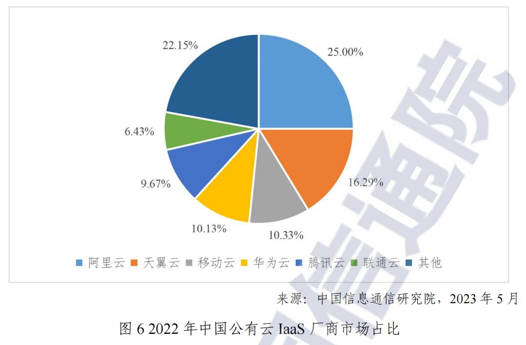 公有云市场占有率究竟如何?行业趋势与竞争格局揭秘! 第3张 公有云市场占有率究竟如何?行业趋势与竞争格局揭秘! 第3张