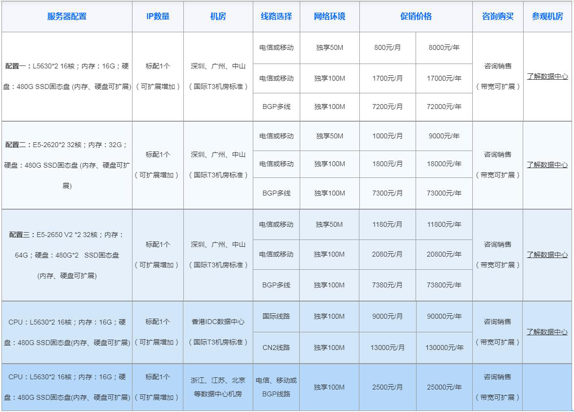 广州免备案分布防御多少钱?广州免备案服务器租用价格 第3张 广州免备案分布防御多少钱?广州免备案服务器租用价格 第3张