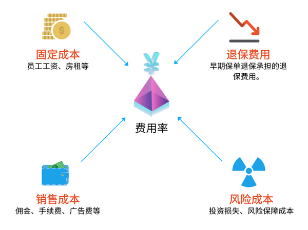 风险配置检测促销真的能省钱吗,风险配置检测是什么? 第1张 风险配置检测促销真的能省钱吗,风险配置检测是什么? 第1张