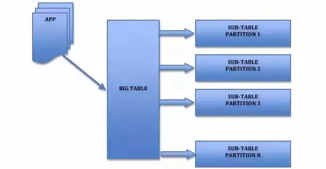hint数据库是什么?mysql hint数据库优化技巧 第1张 hint数据库是什么?mysql hint数据库优化技巧 第1张
