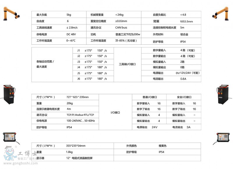 机器人配置怎么做?机器人配置参数设置教程,机器人配置步骤详解 第1张 机器人配置怎么做?机器人配置参数设置教程,机器人配置步骤详解 第1张
