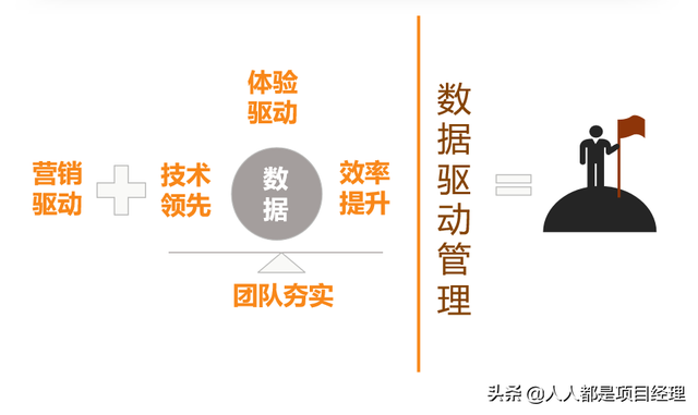 互联网移动开发团队怎么组建？移动开发团队管理技巧