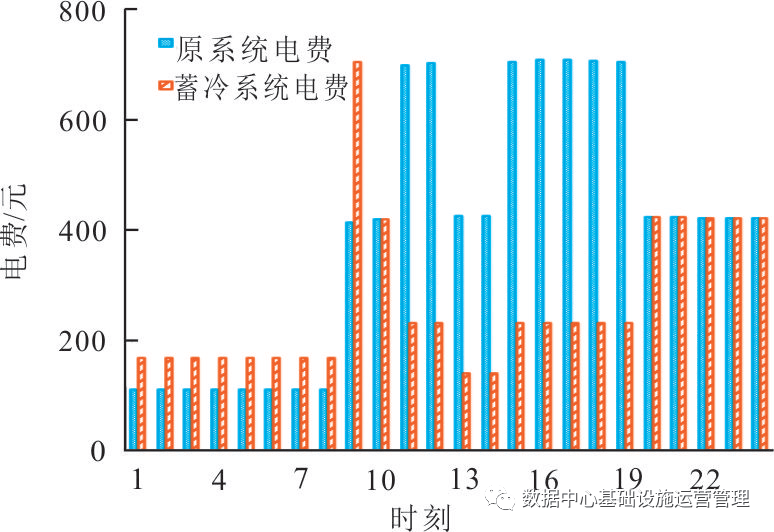 服务器耗电现象日益严重,我国如何实现绿色高效能源管理? 第3张 服务器耗电现象日益严重,我国如何实现绿色高效能源管理? 第3张