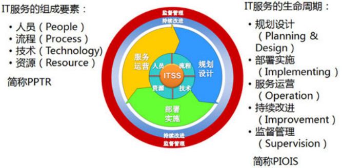什么是可信计算机系统评估准则?TCSEC标准详解 第2张 什么是可信计算机系统评估准则?TCSEC标准详解 第2张