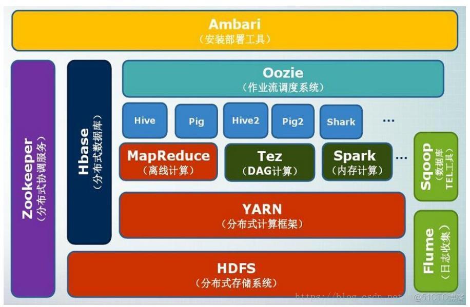 Hadoop和数据仓库组合怎么用？大数据技术选型指南