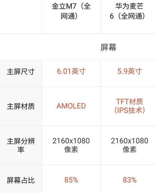 m7配置包括哪些主要方面,m7配置怎么设置最合适 第3张 m7配置包括哪些主要方面,m7配置怎么设置最合适 第3张