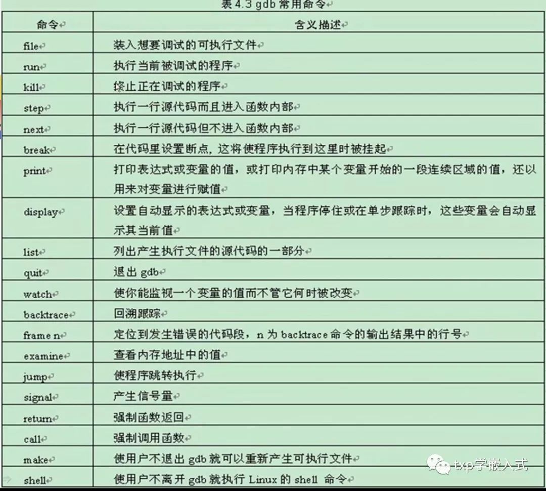 Linux内核gdb调试中常见问题有哪些及解决方法? 第2张 Linux内核gdb调试中常见问题有哪些及解决方法? 第2张