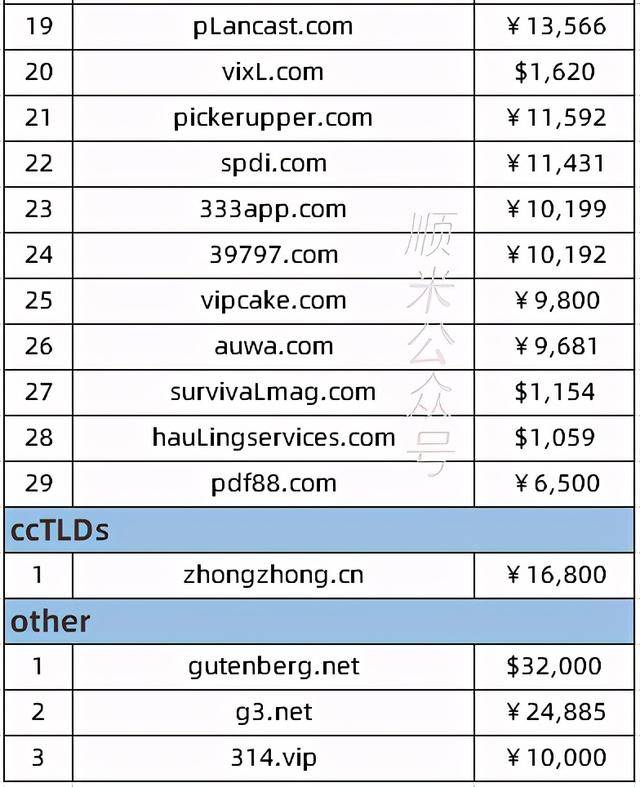 希网域名官网 第2张 希网域名官网 第2张