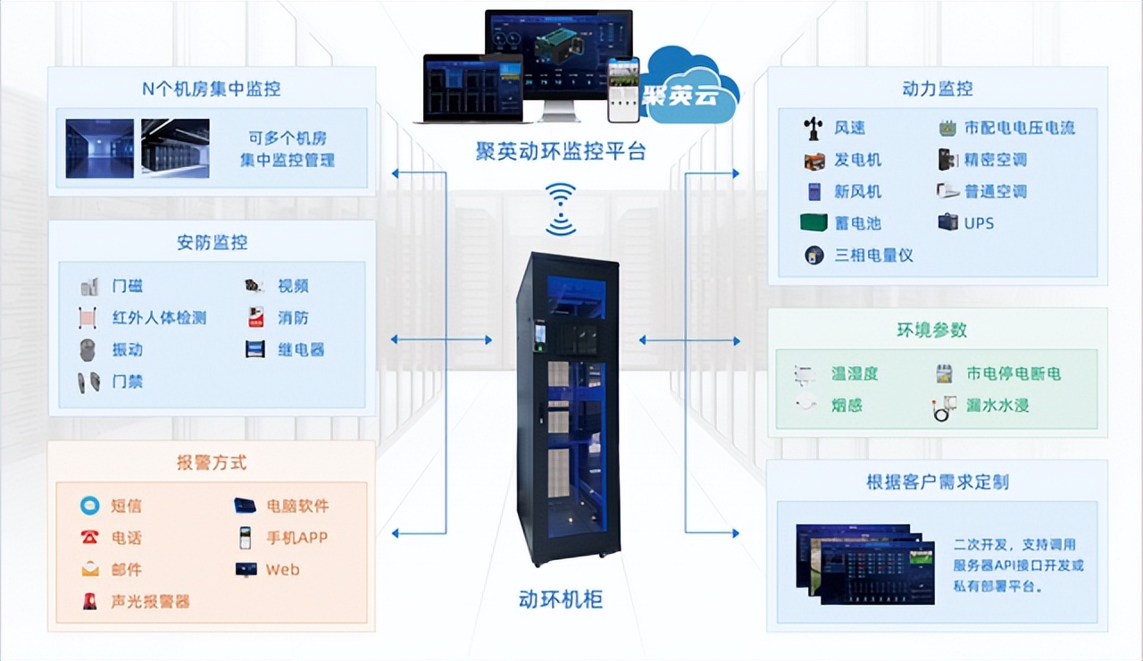 服务器智能机柜监控系统如何实现高效管理与优化? 第3张 服务器智能机柜监控系统如何实现高效管理与优化? 第3张